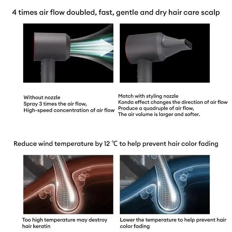 High Speed Hair Dryer, 200 Millions Negative Ionic Blow Dryer