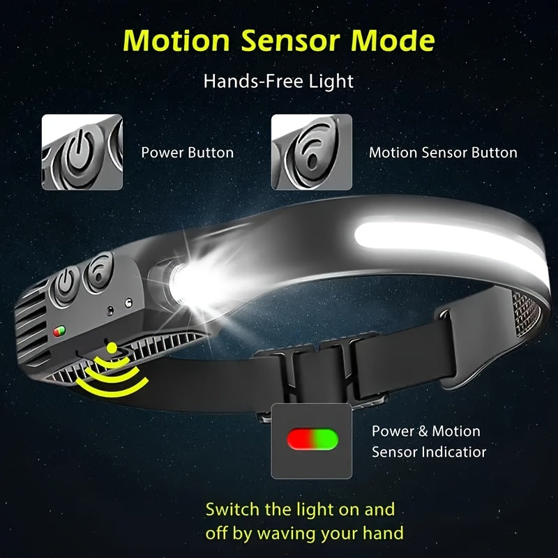Ultra-bright Rechargeable230°Wide Angle LED Headlamp