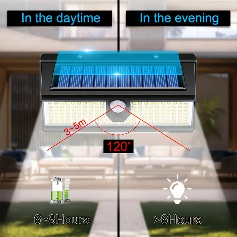 2pcs 190 LED Solar Motion Sensor Upgrading Wall Light