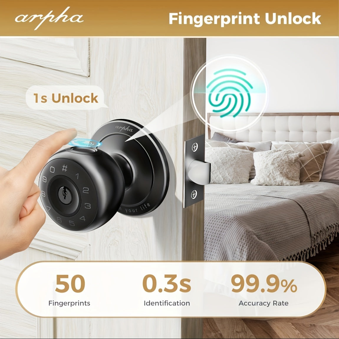 5-in-1 Smart Door Knob with Keypad