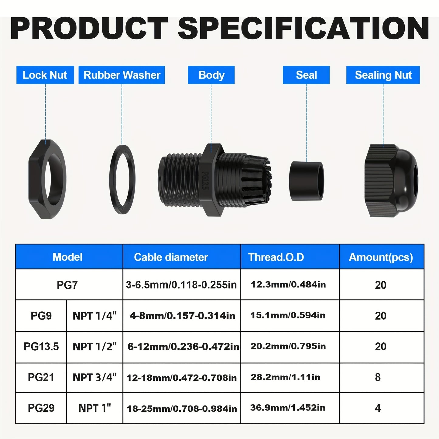 72pcs Cable Glands Kit