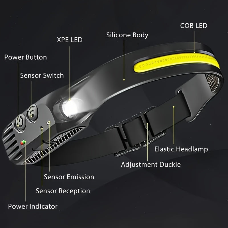 Ultra-bright Rechargeable230°Wide Angle LED Headlamp