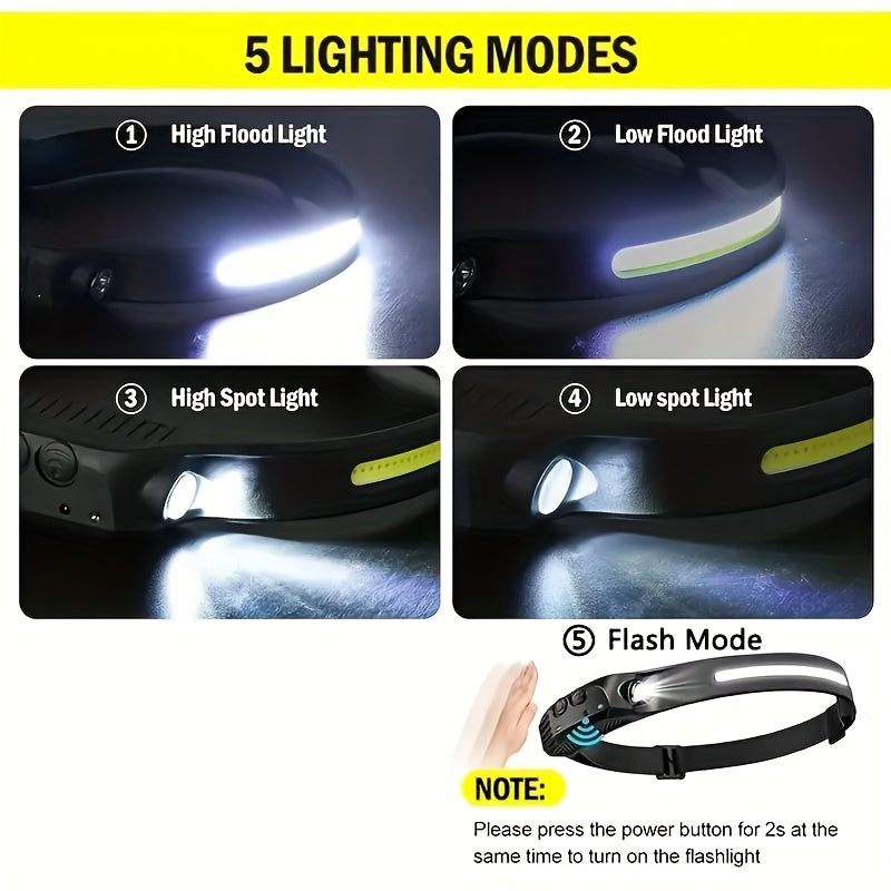 Ultra-bright Rechargeable230°Wide Angle LED Headlamp