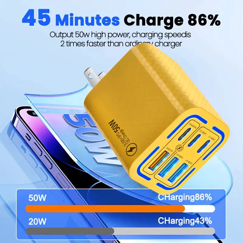 USB C Fast Wall Charger