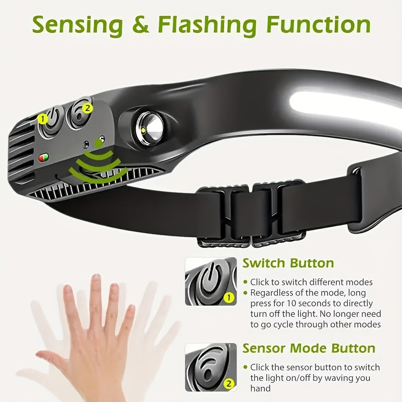 Ultra-bright Rechargeable230°Wide Angle LED Headlamp